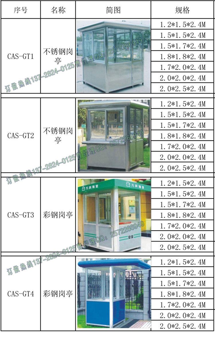 CAS常规岗亭参数1